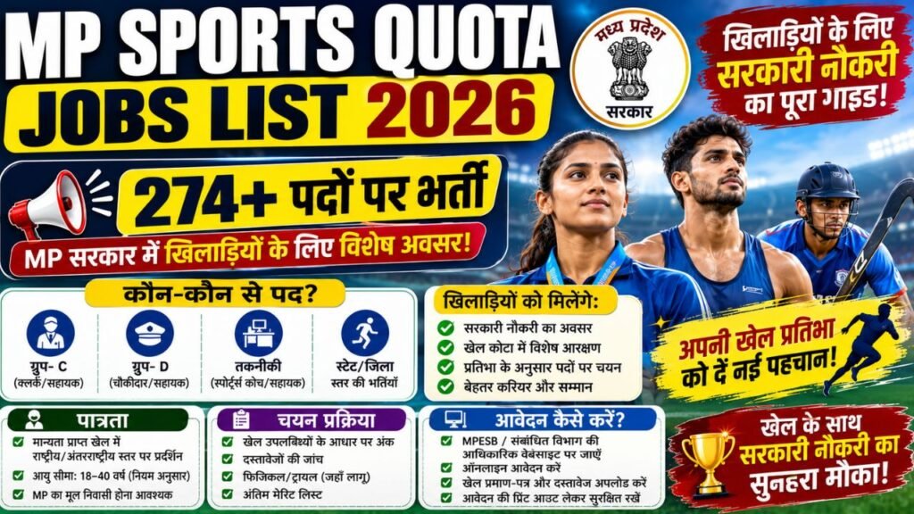 MP Sports Quota Jobs List 2026