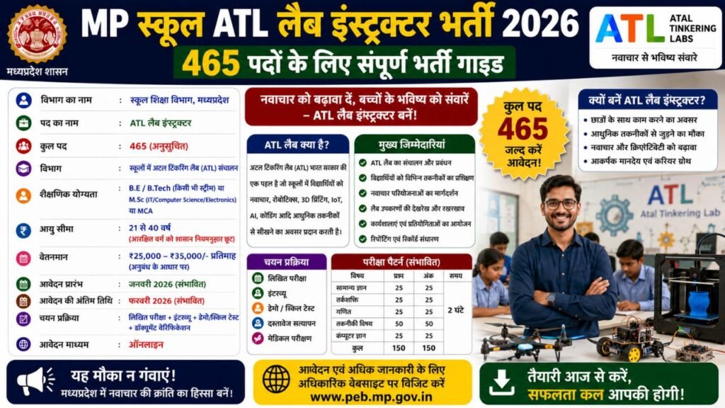 MP School ATL Lab Instructor Bharti 2026